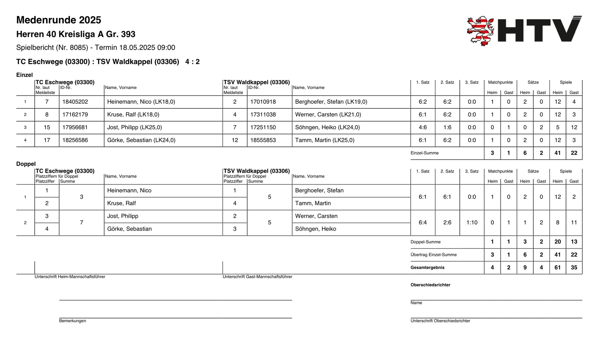 18. Mai 2025 gegen TSV Waldkappel