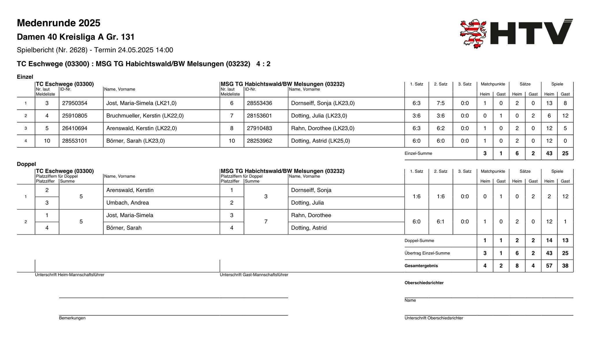24. Mai 2025 gegen  MSG TG Habichtswald/BW Melsungen