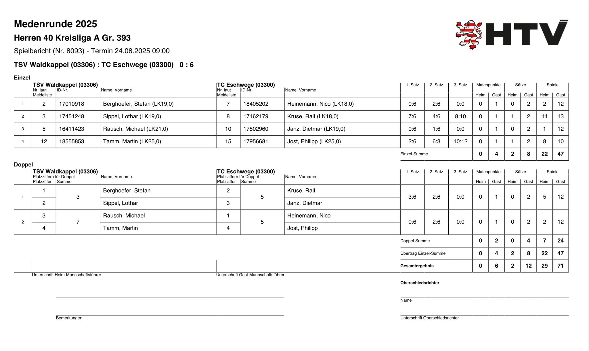 24. August 2025 gegen TSV Waldkappel