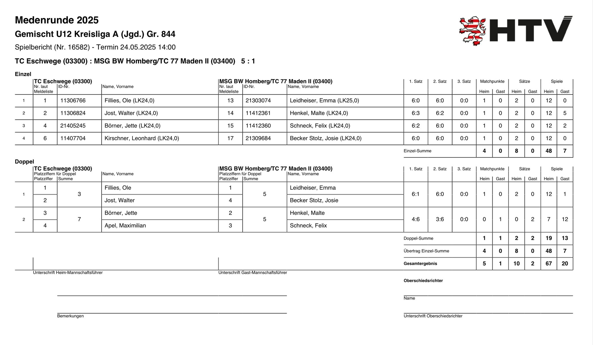 24. Mai 2025 gegen MSG BW Homberg/TC 77 Maden II