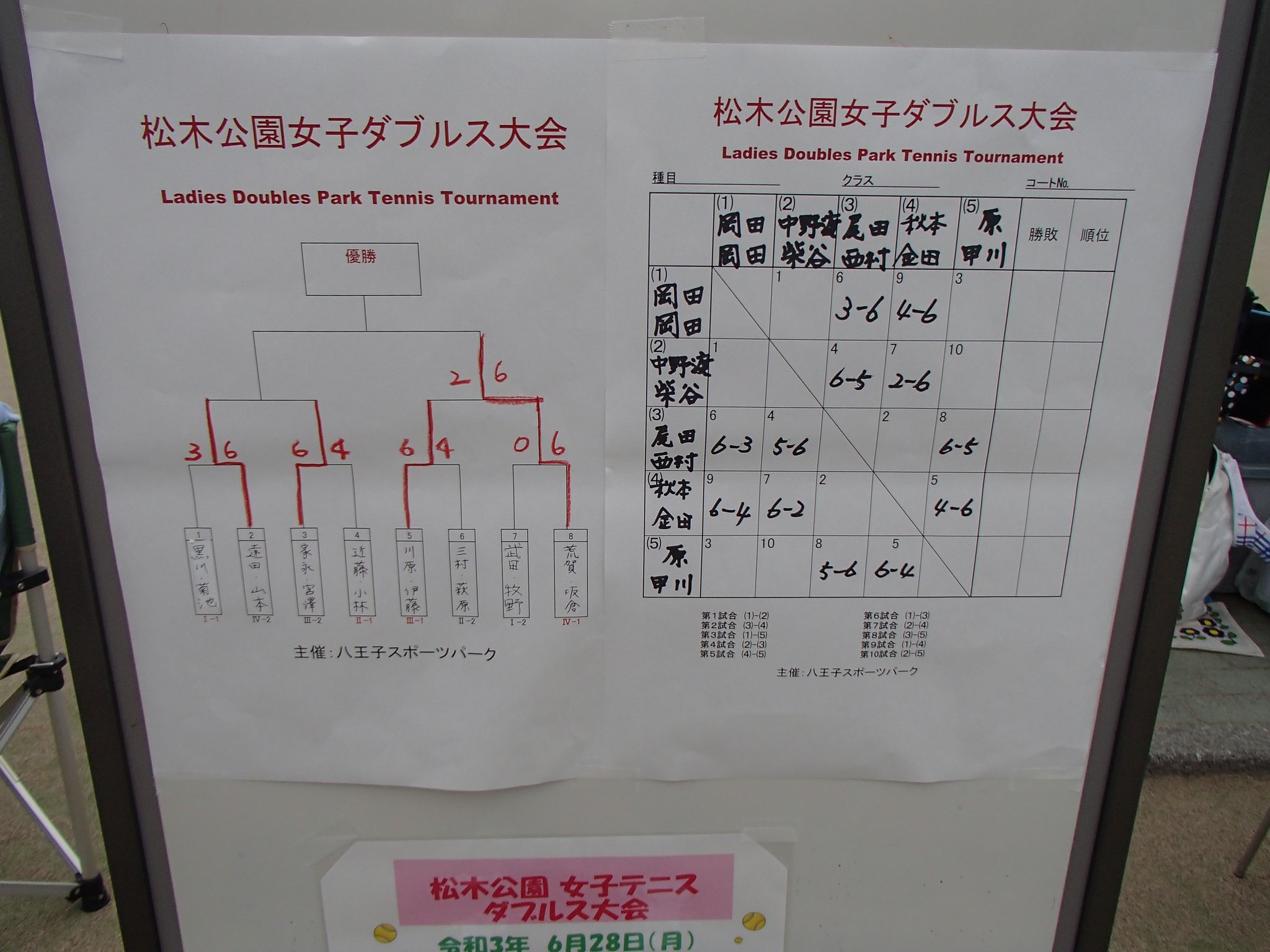 賞品はだれの手に…!?