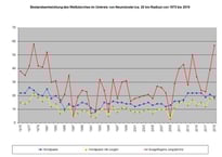 Zum Vergrößern bitte auf das Bild klicken!
