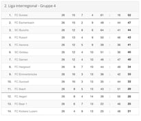 Saison 2012/13 - 2. Liga Inter