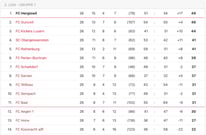 Saison 2024/25 - 2. Liga Regional