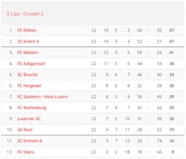 Saison 2004/05 - 3. Liga