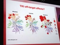ASH 2011 LMC leucemie guerison cancer traitement espoir lmc leucémie myéloïde chronique leucemie aigue sang moelle greffe