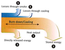 ペレットストーブ