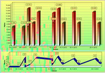 Dogscooting Bilanz November 2010