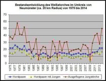 Zum Vergrößern bitte auf die Grafik klicken!
