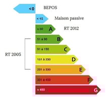 Hervé Brémaud - Maître d'oeuvre bâtiment à Poitiers, conception et construction de maisons à ossatures bois et contemporaines ; bepos ; maiso passive ;