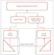 GasFinderPTの構造