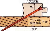 15mm厚の無垢フローリングにもがっちり。