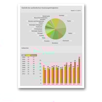 Businessgrafiken für Geschäftsbericht für Mailer & Hoffmann.