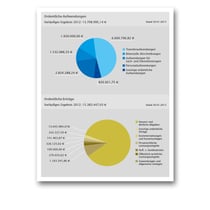 Businessgrafiken für Geschäftsbericht für Mailer & Hoffmann.