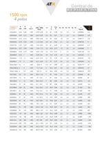 Medidas motor eléctrico