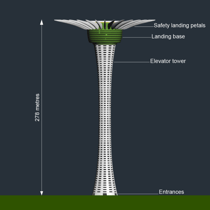 Vue latérale - Aéroport de hamburg