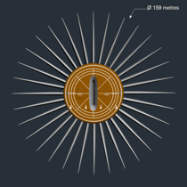 Vue de dessus - Aéroport de hamburg