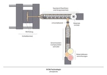 Grafik: Exipnos/ Mairaum