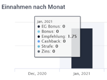 freaky finance, EstateGuru, Projekt Immobilie Nr. 9, Anlegerbonus