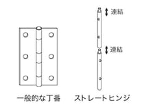 ストレートヒンジ
