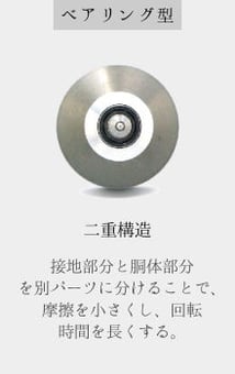 ベアリング型 二重構造 接地部分と胴体部分を別パーツに分けることで、摩擦を小さくし、回転時間を長くする。