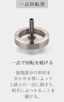 一点回転型 一点で回転を続ける 接地部分の形状を尖らせる事によって土俵上の一点に刺さり、相手にぶつかることを避ける。