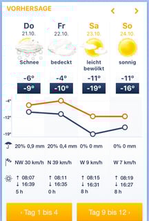 Wettervorhersage für Kiruna