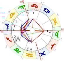 Meine etwas einseitige Sternenkonstellation