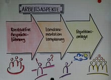 Ausbildung Hundetrainer cumcane familiari