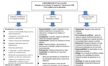 Esquema Sistema de Evaluación