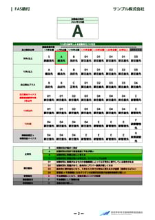 企業財務診断報告書（例）