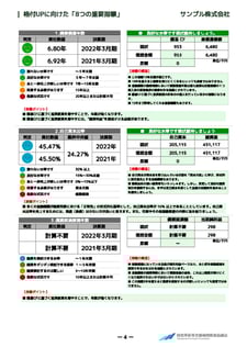 企業財務診断報告書（例）