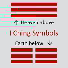 I Ching symbols, heaven above, earth below