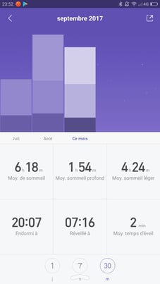 Application Mi Fit pour Xiaomi Mi Band