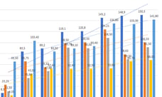 Tragfähigkeit Flüssigboden