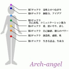 7つのチャクラ