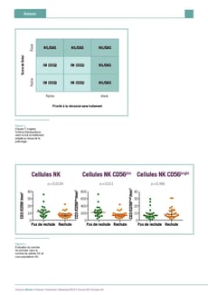 LMC France Focus ASH 2013 Horizons Hémato leucemie myeloide chronique
