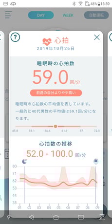 睡眠中の心拍数の変動（睡眠ポリグラフ）パラマウントベッド