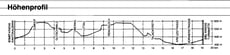 Höhenprofil Krienser Waffenlauf