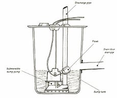 Fitting the pump in the sump