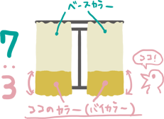 バイカラーの割合を示した画像