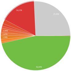 freaky finance, Bondora, Status der Rückzahlungen, März 2018