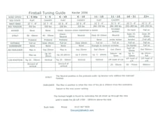 Tabella di regolazione delle Vele Rush in Kevlar