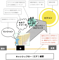 ©ワニマネジメントコンサルティング（クリックで拡大）