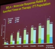 ASH 2011 LMC bosutinib leucemie guerison cancer traitement espoir lmc leucémie myéloïde chronique leucemie aigue sang moelle greffe