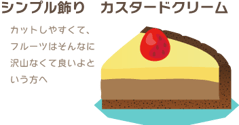 シンプル飾り　カスタードクリーム