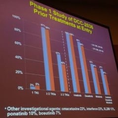 ASH 2011 LMC DCC-2036 dcc 2036 leucemie guerison cancer traitement espoir lmc leucémie myéloïde chronique leucemie aigue sang moelle greffe