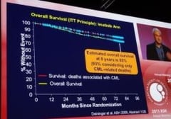 ASH 2011 LMC leucemie guerison cancer traitement espoir lmc leucémie myéloïde chronique leucemie aigue sang moelle greffe