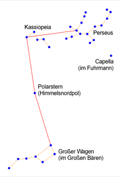 Wie finde ich das Sternbild Perseus?  (wikipedia, Membeth)