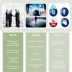 Ttv Productora Integral Difusión en Televisión